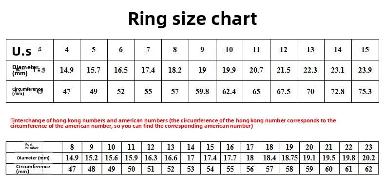 The Signet Ring